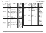 Предварительный просмотр 145 страницы Oki C710 Maintenance Manual