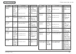 Предварительный просмотр 146 страницы Oki C710 Maintenance Manual