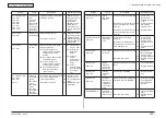 Предварительный просмотр 147 страницы Oki C710 Maintenance Manual