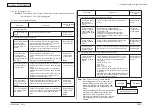 Предварительный просмотр 150 страницы Oki C710 Maintenance Manual