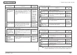 Предварительный просмотр 153 страницы Oki C710 Maintenance Manual