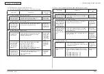 Предварительный просмотр 160 страницы Oki C710 Maintenance Manual