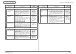 Предварительный просмотр 161 страницы Oki C710 Maintenance Manual