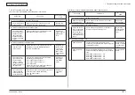 Предварительный просмотр 162 страницы Oki C710 Maintenance Manual