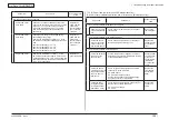 Предварительный просмотр 163 страницы Oki C710 Maintenance Manual