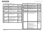 Предварительный просмотр 165 страницы Oki C710 Maintenance Manual