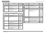 Предварительный просмотр 168 страницы Oki C710 Maintenance Manual