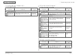 Предварительный просмотр 175 страницы Oki C710 Maintenance Manual