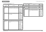 Предварительный просмотр 183 страницы Oki C710 Maintenance Manual