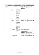 Предварительный просмотр 47 страницы Oki C711WT Manual De L'Utilisateur