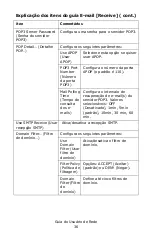 Preview for 36 page of Oki C810n Guia Do Usuário De Rede Manual