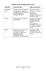 Preview for 11 page of Oki C810n Manual De L'Utilisateur Reseau