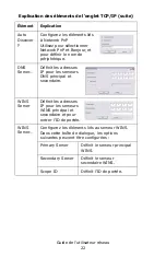 Preview for 22 page of Oki C810n Manual De L'Utilisateur Reseau