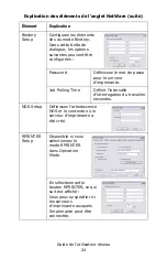 Preview for 24 page of Oki C810n Manual De L'Utilisateur Reseau