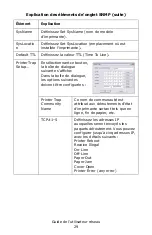 Preview for 29 page of Oki C810n Manual De L'Utilisateur Reseau