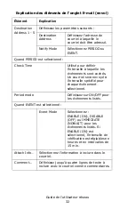 Preview for 32 page of Oki C810n Manual De L'Utilisateur Reseau