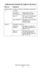 Preview for 33 page of Oki C810n Manual De L'Utilisateur Reseau