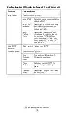 Preview for 35 page of Oki C810n Manual De L'Utilisateur Reseau