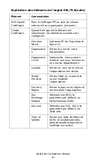 Preview for 41 page of Oki C810n Manual De L'Utilisateur Reseau