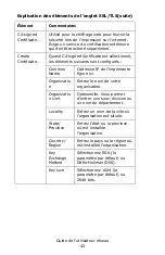 Preview for 42 page of Oki C810n Manual De L'Utilisateur Reseau