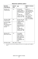 Preview for 55 page of Oki C810n Manual De L'Utilisateur Reseau