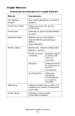 Preview for 78 page of Oki C810n Manual De L'Utilisateur Reseau