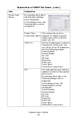 Preview for 28 page of Oki C810n Network User'S Manual