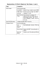 Preview for 32 page of Oki C810n Network User'S Manual