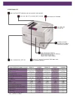 Предварительный просмотр 3 страницы Oki C9000 Series Brochure & Specs