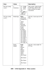 Preview for 105 page of Oki C910 User Manual