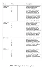 Preview for 110 page of Oki C910 User Manual