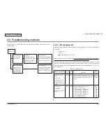 Preview for 48 page of Oki C911 DICOM Maintenance Manual