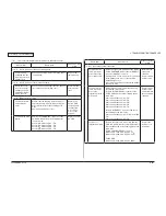 Preview for 112 page of Oki C911 DICOM Maintenance Manual