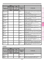 Предварительный просмотр 209 страницы Oki C911dn Manual Do Usuário