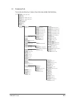 Предварительный просмотр 50 страницы Oki C9200 Service Manual