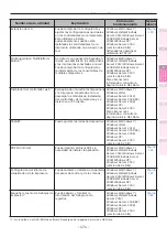 Предварительный просмотр 171 страницы Oki C931dn Manual Del Usuario