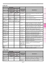 Предварительный просмотр 207 страницы Oki C931dn Manual Del Usuario