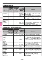 Предварительный просмотр 208 страницы Oki C931dn Manual Del Usuario