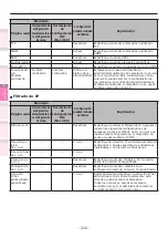 Предварительный просмотр 216 страницы Oki C931dn Manual Del Usuario