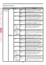 Предварительный просмотр 290 страницы Oki C931dn Manual Del Usuario