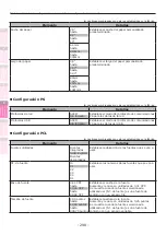 Предварительный просмотр 298 страницы Oki C931dn Manual Del Usuario