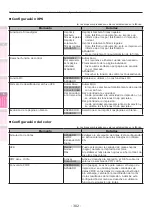 Предварительный просмотр 302 страницы Oki C931dn Manual Del Usuario