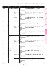 Предварительный просмотр 311 страницы Oki C931dn Manual Del Usuario