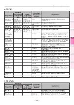 Preview for 205 page of Oki C931dn Manuel D'Utilisation