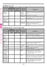 Preview for 206 page of Oki C931dn Manuel D'Utilisation