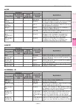 Preview for 211 page of Oki C931dn Manuel D'Utilisation