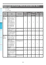 Preview for 90 page of Oki C931dn User Manual