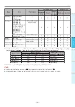 Preview for 91 page of Oki C931dn User Manual