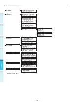 Preview for 130 page of Oki C931dn User Manual