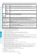 Preview for 136 page of Oki C931dn User Manual